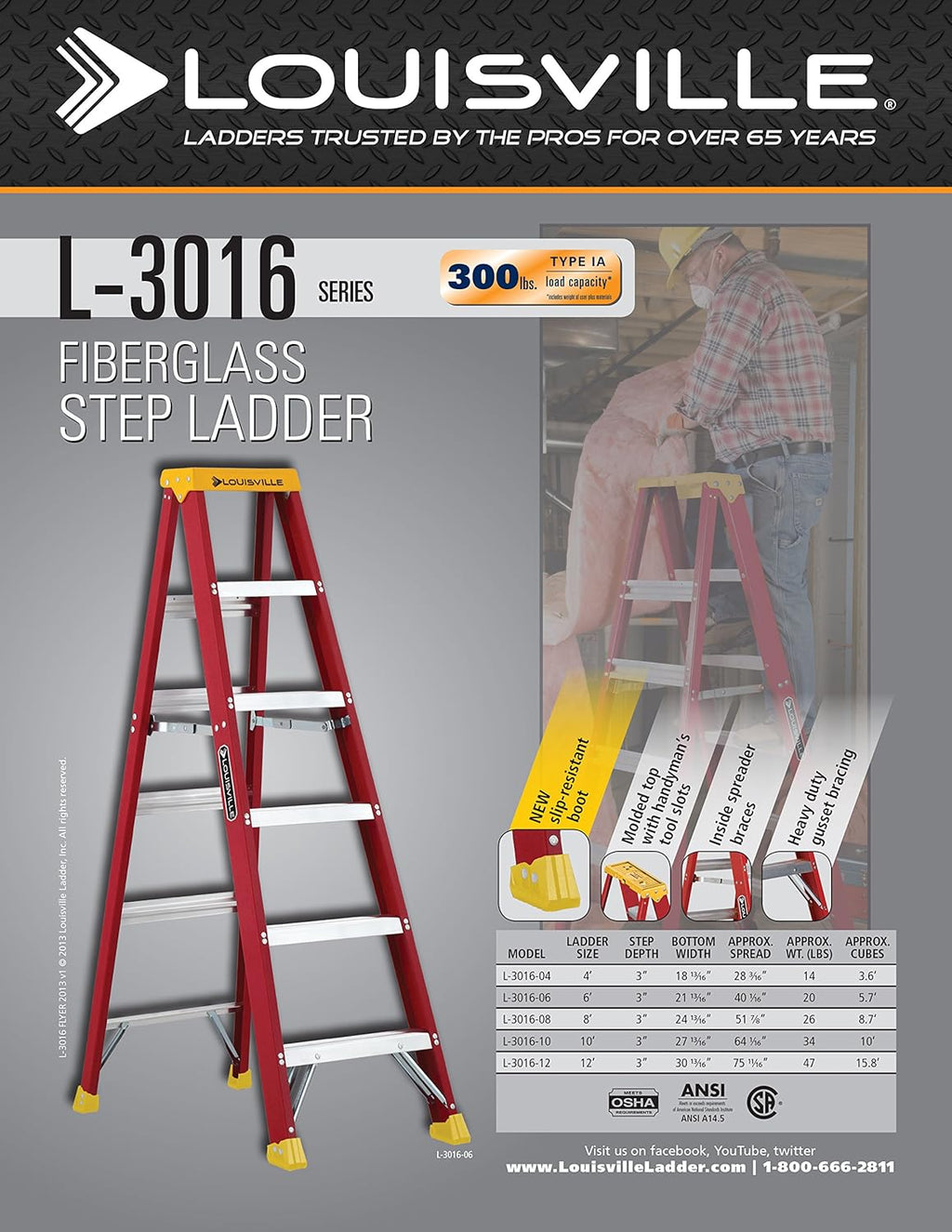 4-Feet Fiberglass Stepladder, 300-Pound Capacity, Pack of 2 R15335