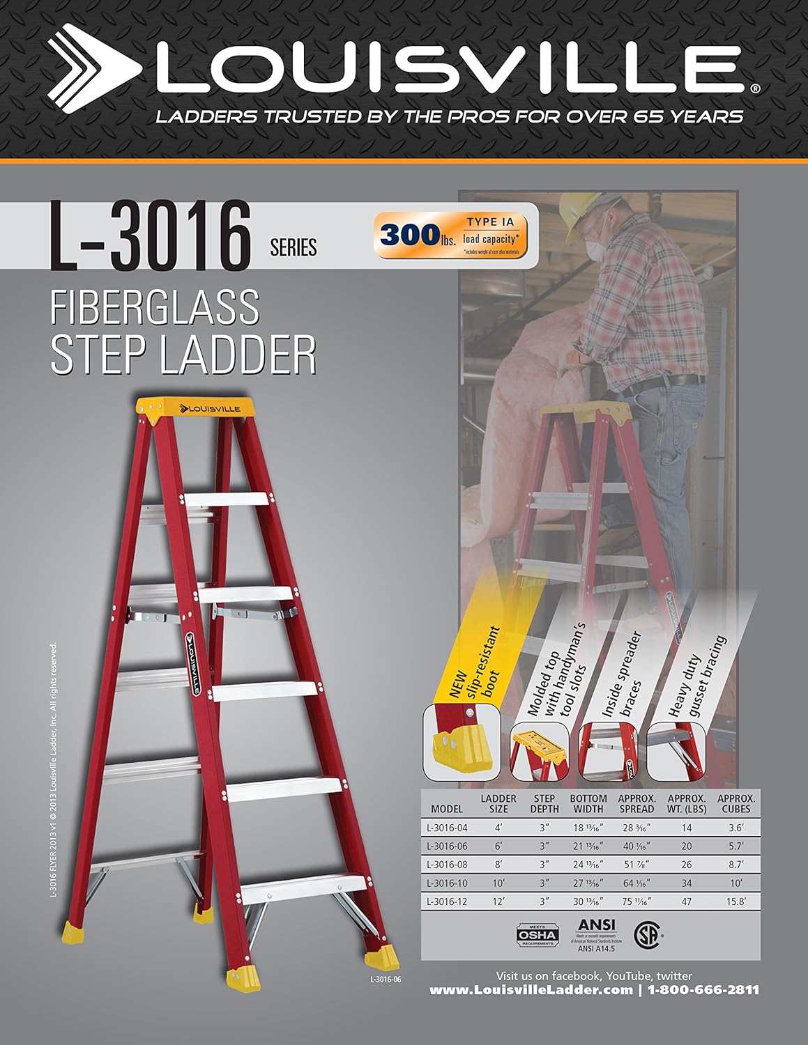4-Feet Fiberglass Stepladder, 300-Pound Capacity, Pack of 2 R15335