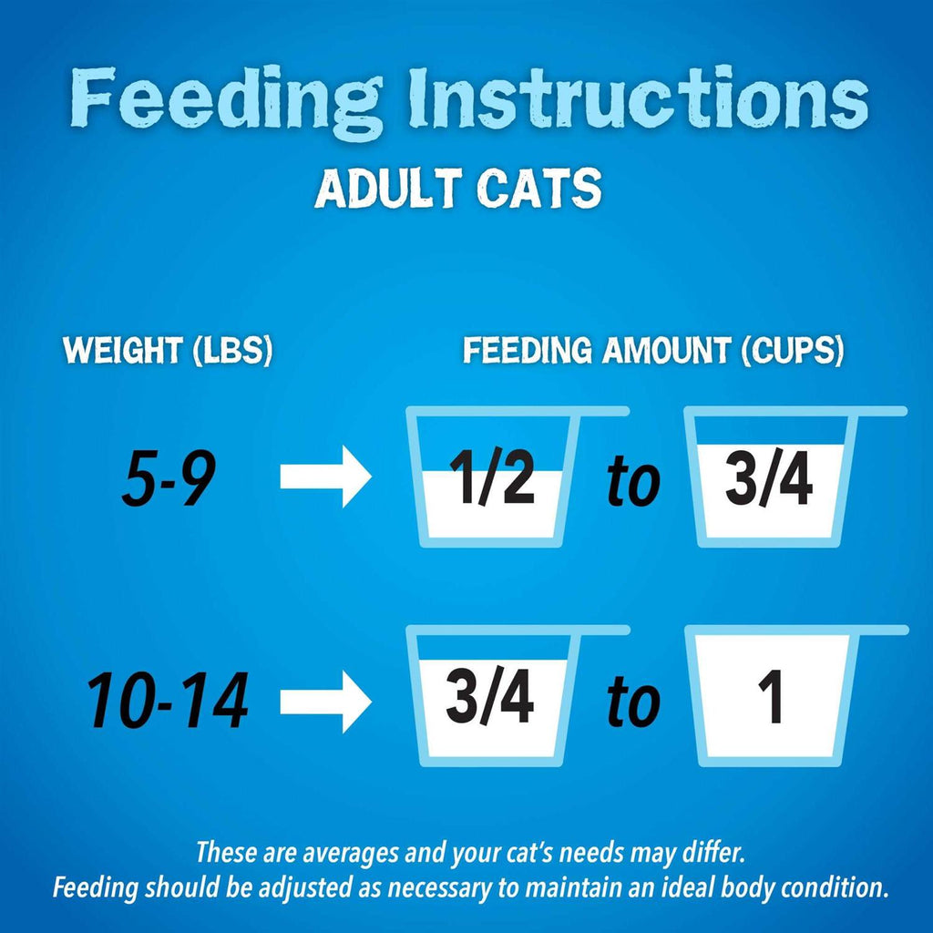 Dry Cat Food L120