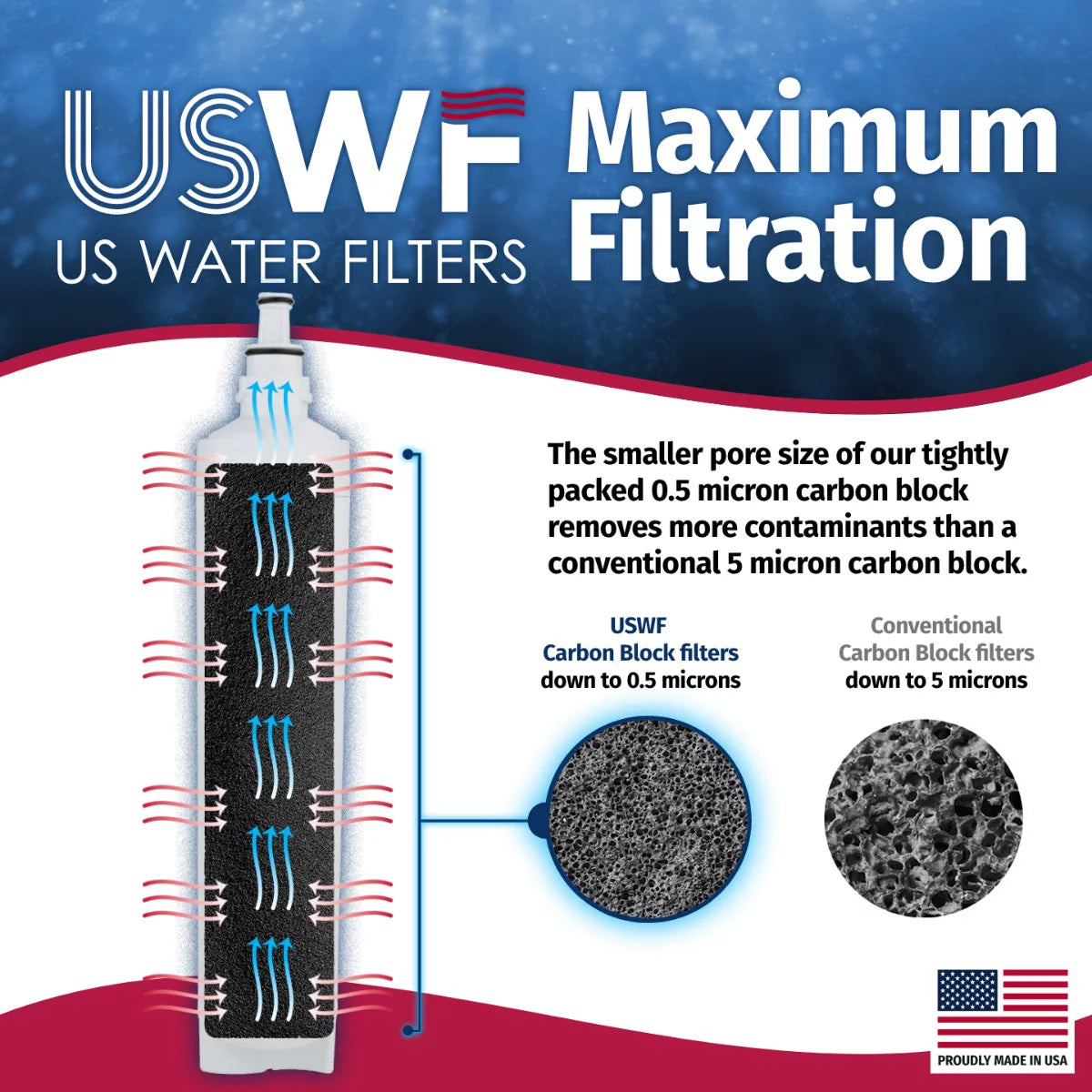 Refrigerator Water Filter 2-pk I1514