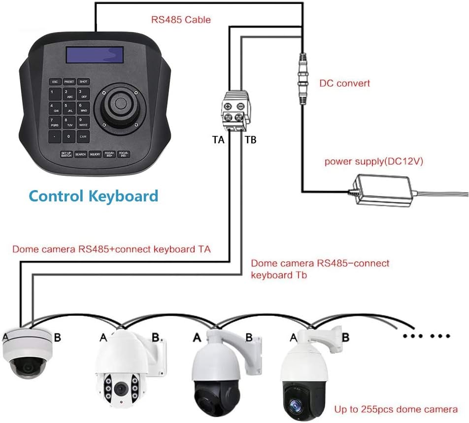 PTZ Joystick Keyboard with LCD Screen Z5803