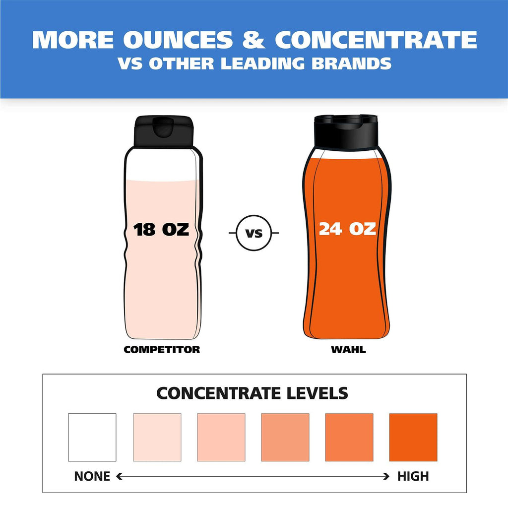 Odor Control Shampoo I764167