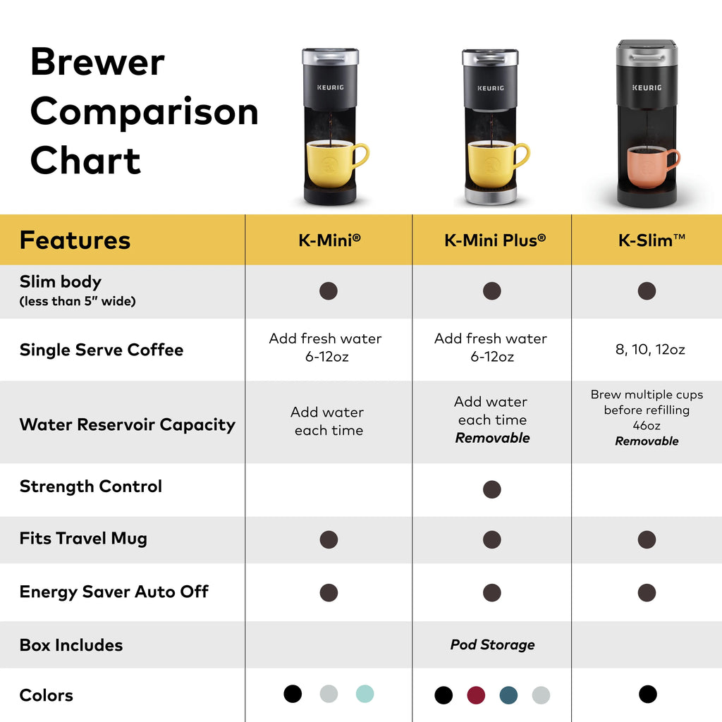 Black Single-Serve K-Cup Pod Coffee Maker M14444