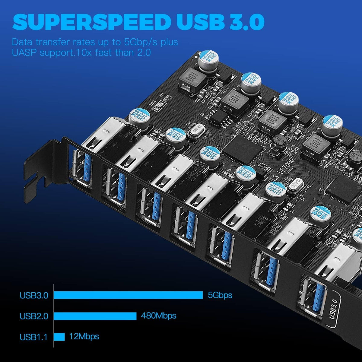 PCI-E to USB 3.0 7-Port Expansion Card H745234
