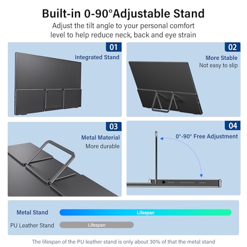 15.6" 1080P Portable Monitor with Protective Sleeve Adjustable Stand USB C HDMI K20758