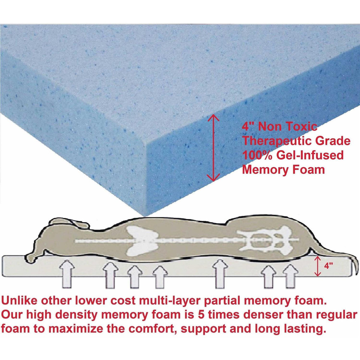 Orthopedic Gel Memory Foam Dog Bed Large with Waterproof Liner Cover K4012