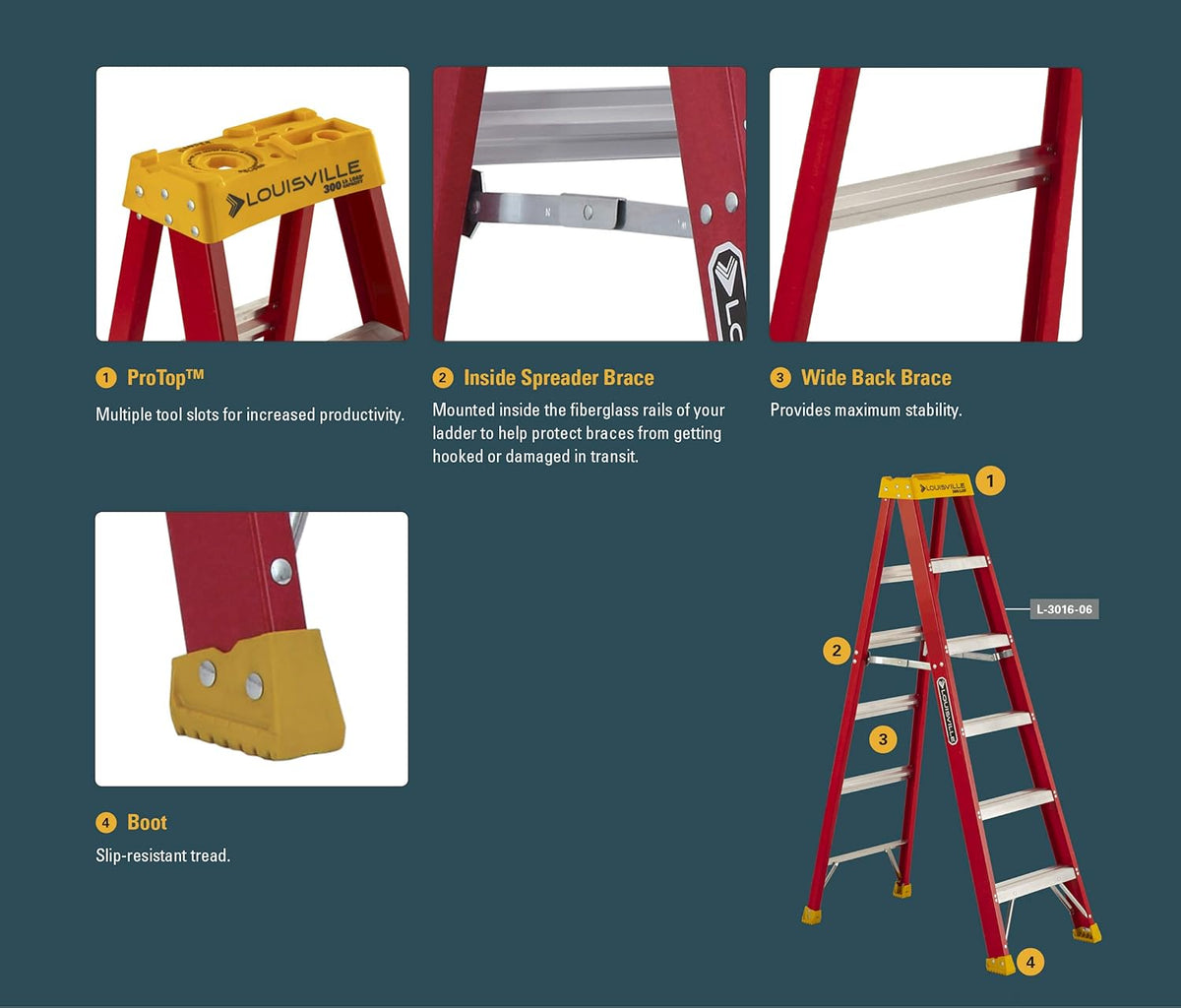 4-Feet Fiberglass Stepladder, 300-Pound Capacity, Pack of 2 R15335