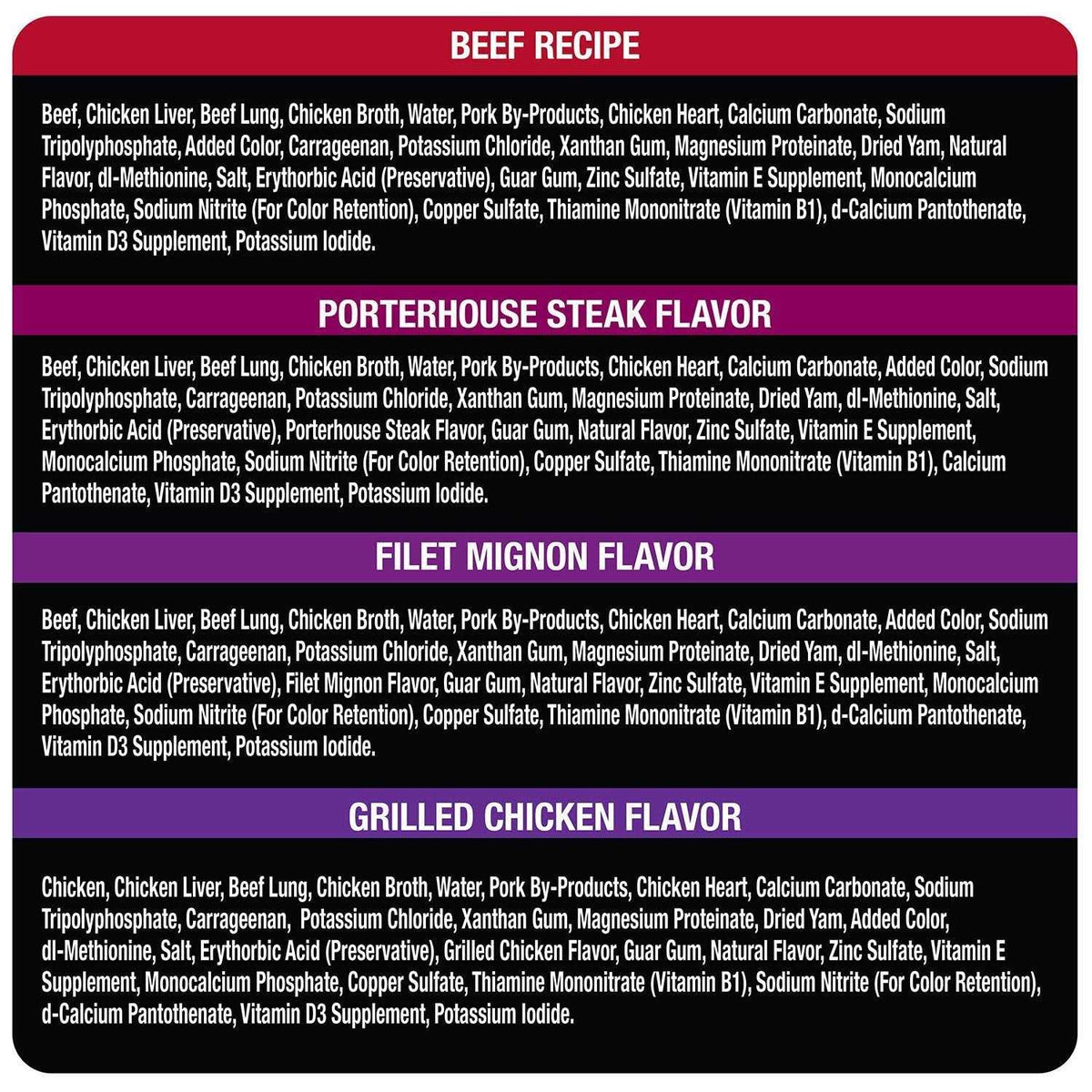 Wet Dog Food U719