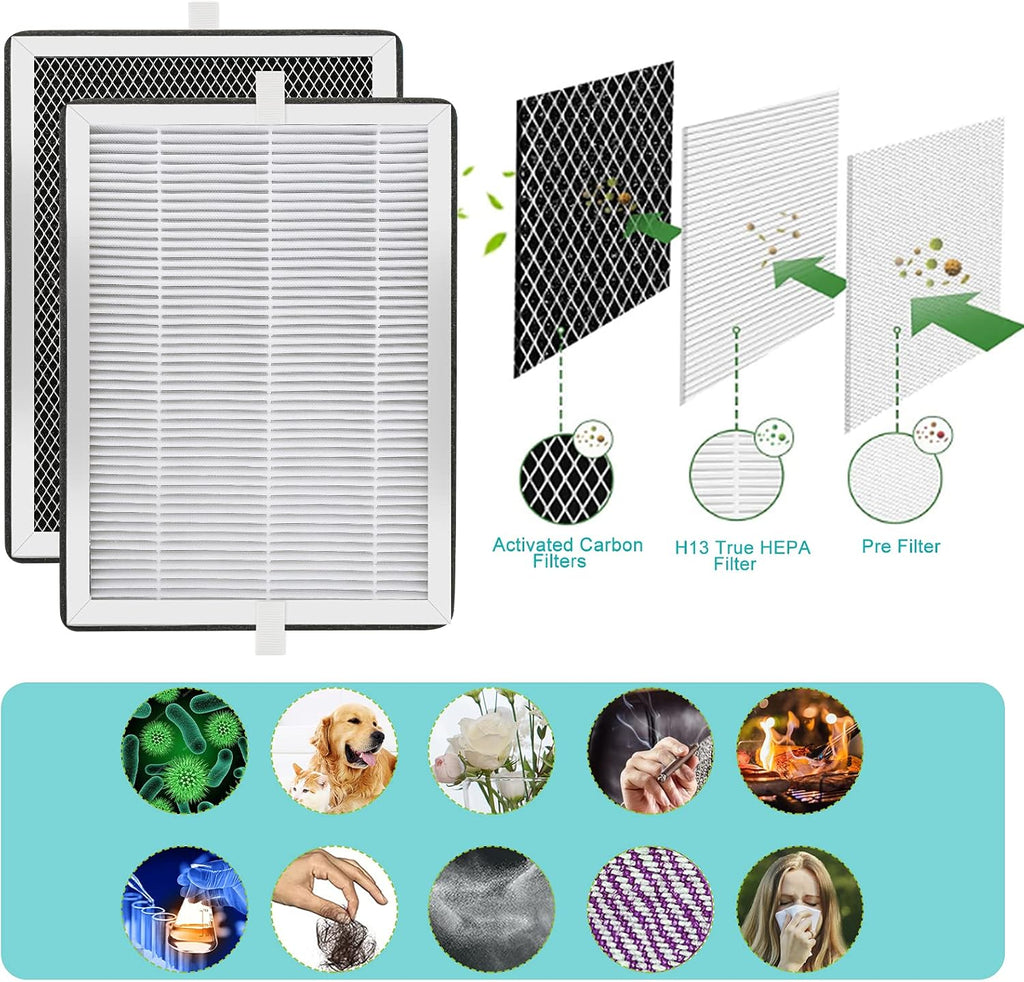H13 True HEPA Replacement Filter 3-in-1 Pre-Filter, Activated Carbon 4 Pack V1858