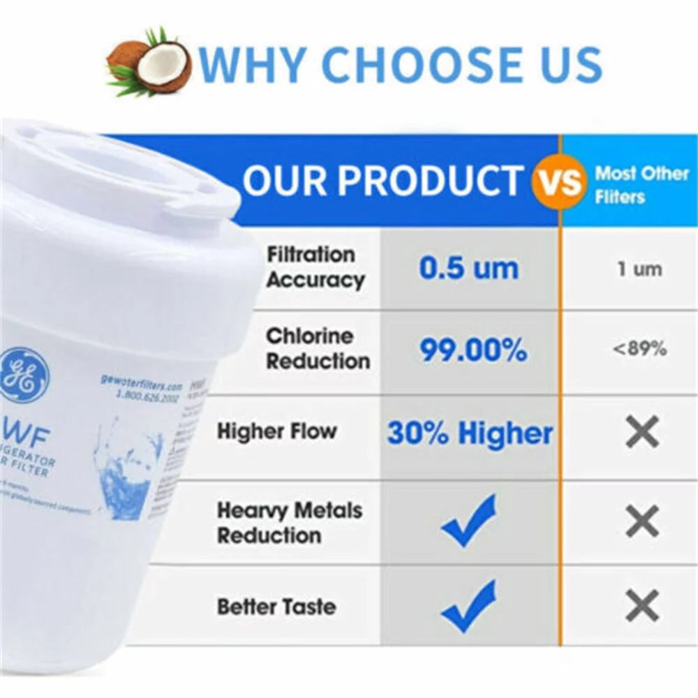 Refrigerator Water Filter 3 Pack A181472