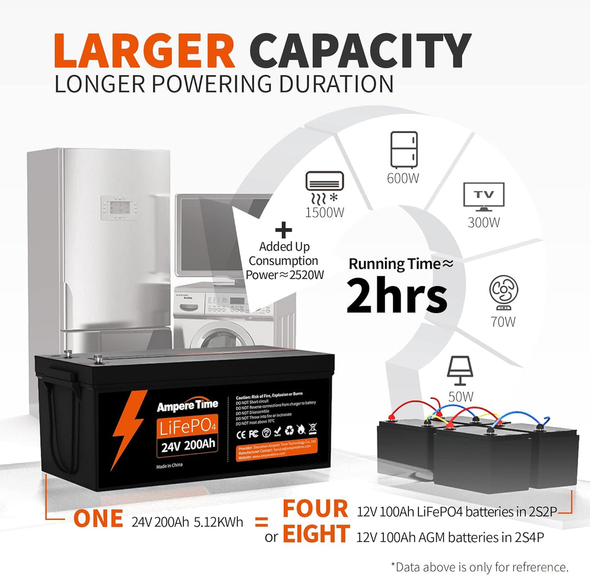 12V 400Ah Deep Cycle LiFePO4 Battery Pack with Built-in 250A BMS U9419