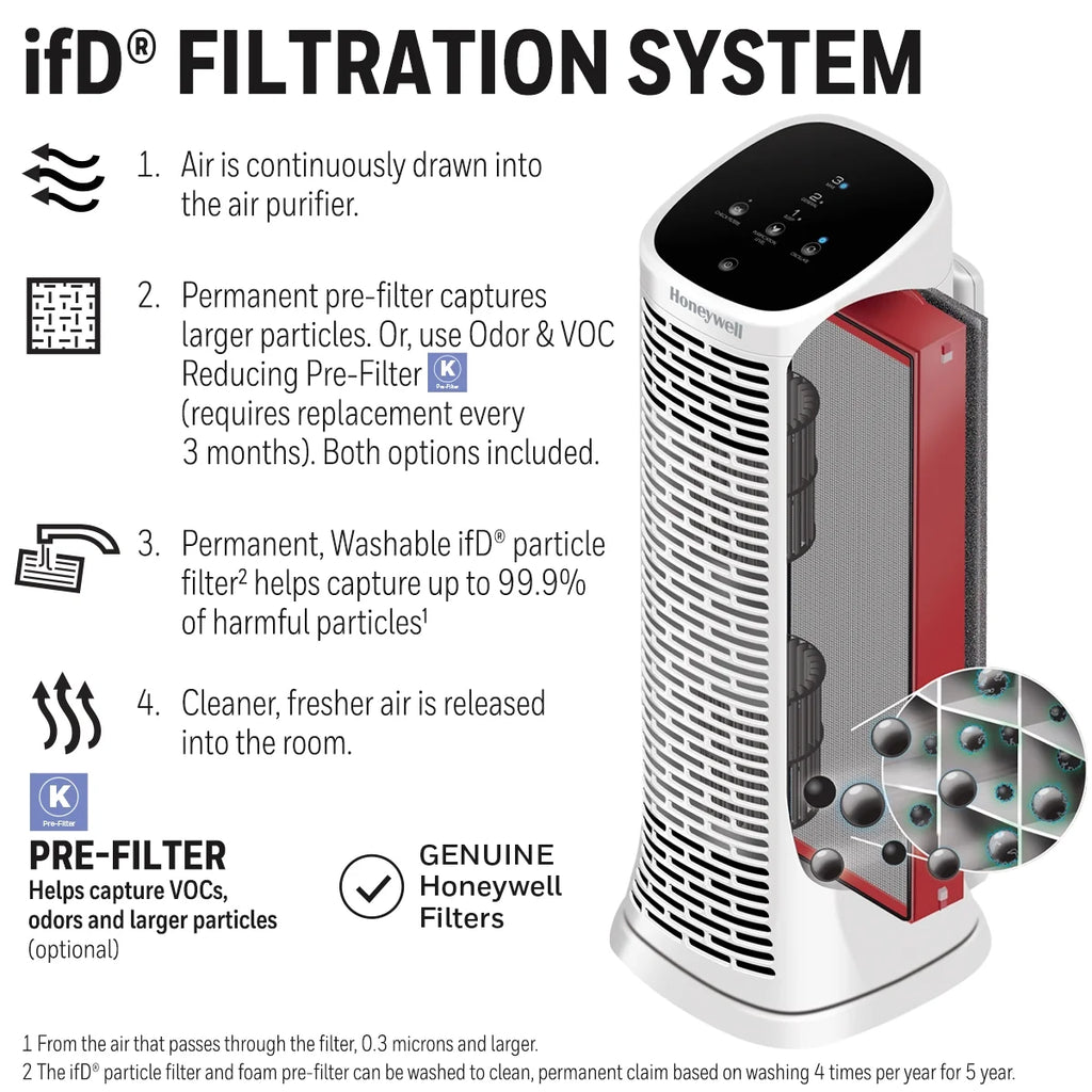 Air Purifier with Washable Filter K224530