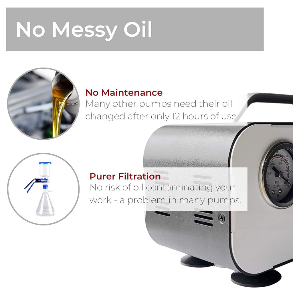 Oilless Vacuum Pump A447
