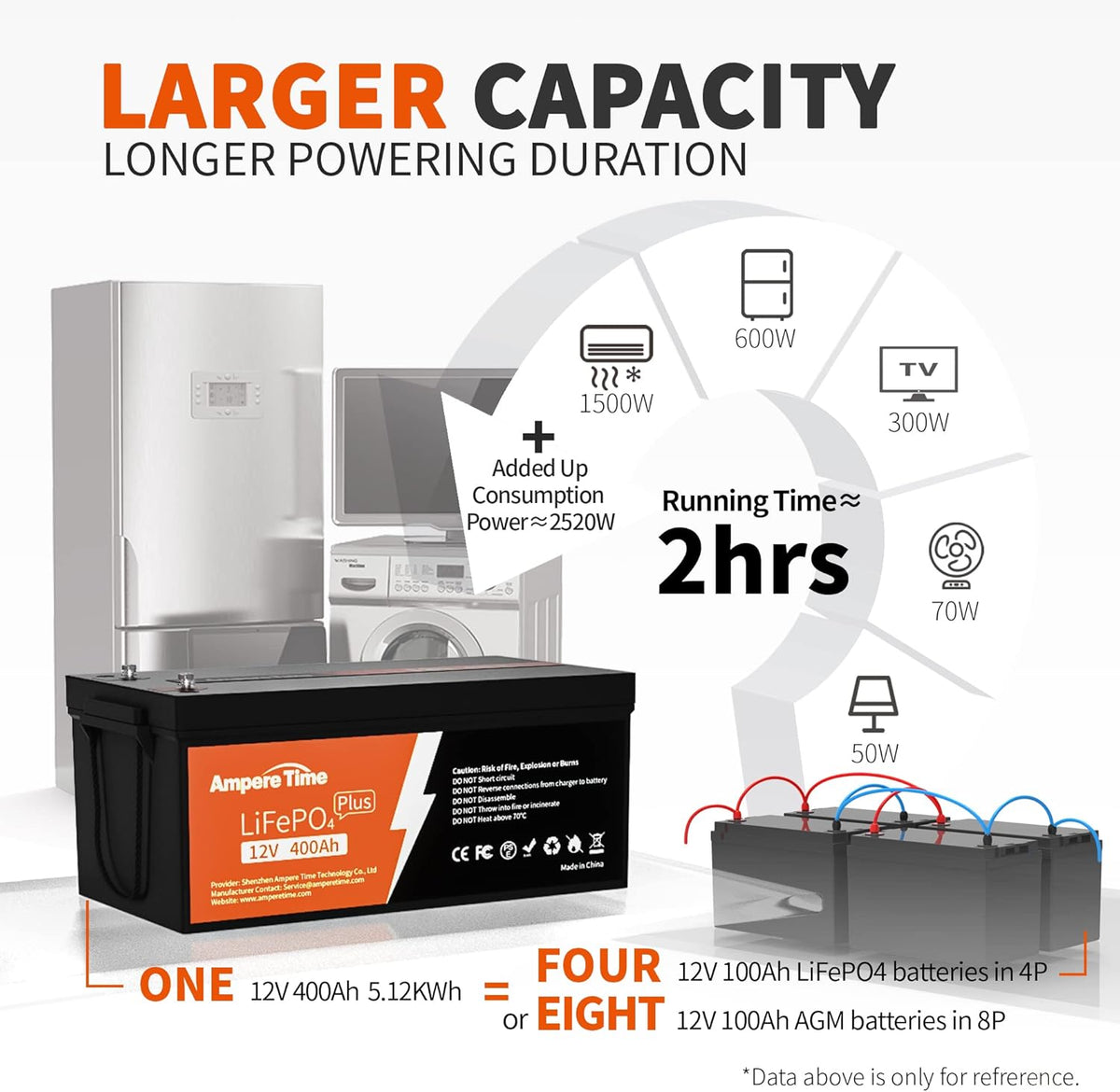 12V 400Ah Deep Cycle LiFePO4 Battery Pack with Built-in 250A BMS U9419