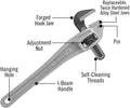 14-inch Aluminum Offset Pipe Wrench, Pack of 2 W9721
