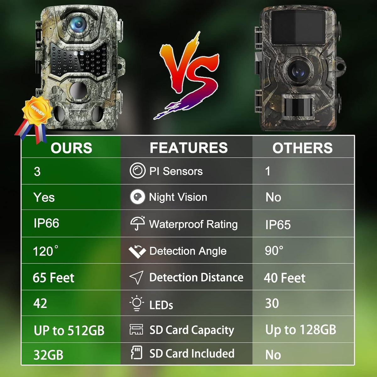 4K 32MP Wildlife Camera with Night Vision T236
