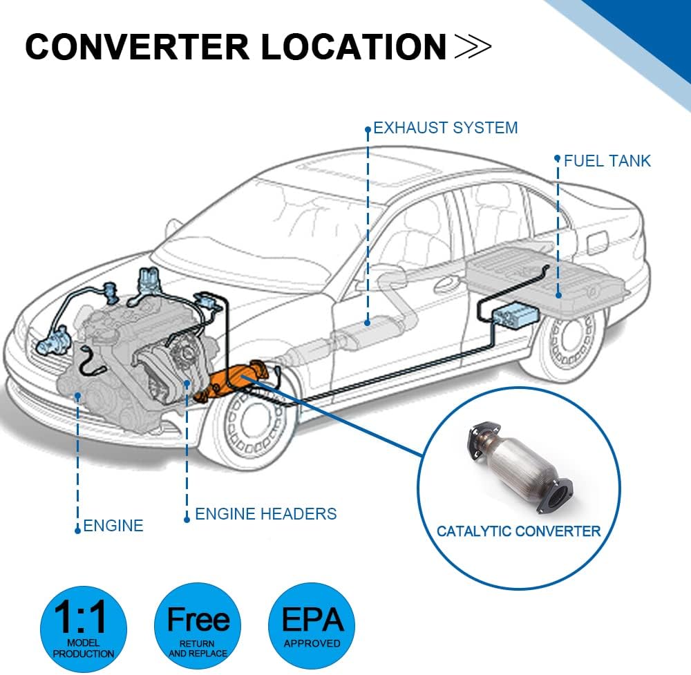 Catalytic Converter Exhaust Manifold with Gasket for 2002-2006 Honda CRV 2.4L W438