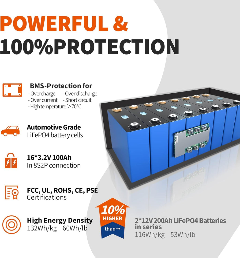 12V 400Ah Deep Cycle LiFePO4 Battery Pack with Built-in 250A BMS U9419