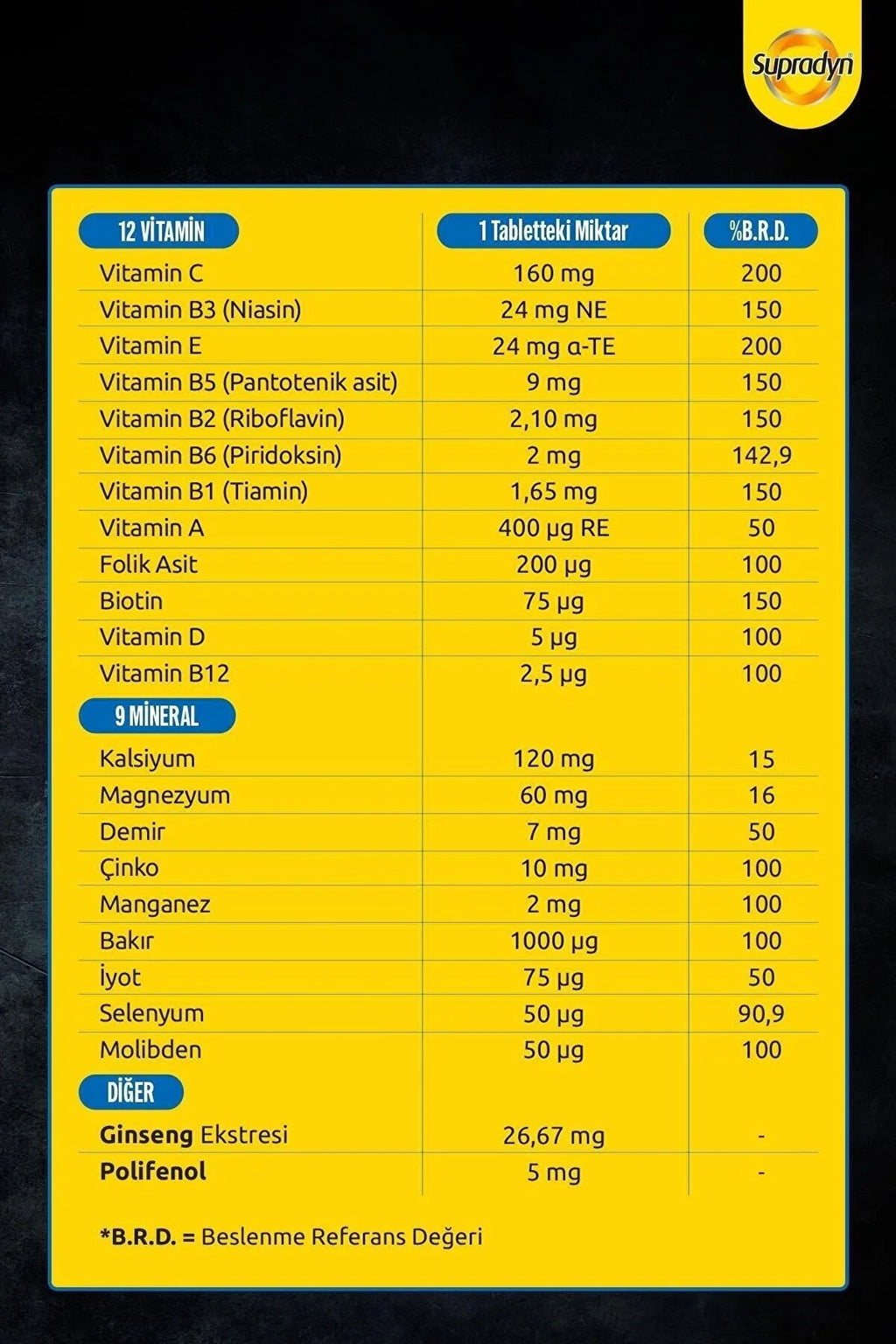 Multivitamin 30 Tablets D508