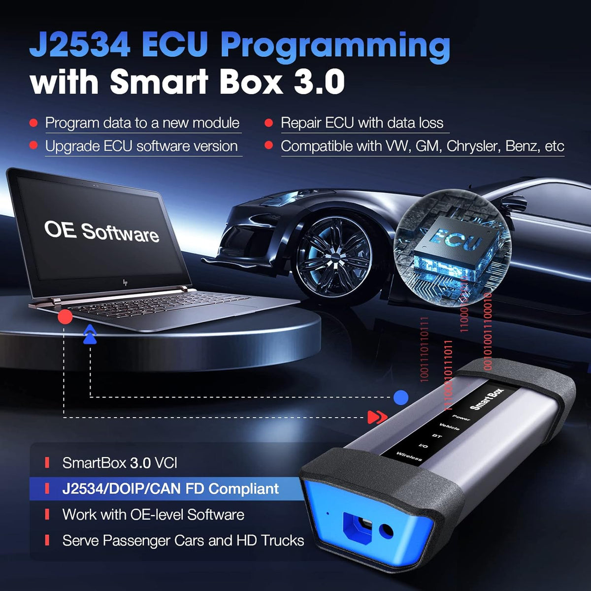 Bidirectional Auto Scanner with J2534 Programming & ECU Coding I912