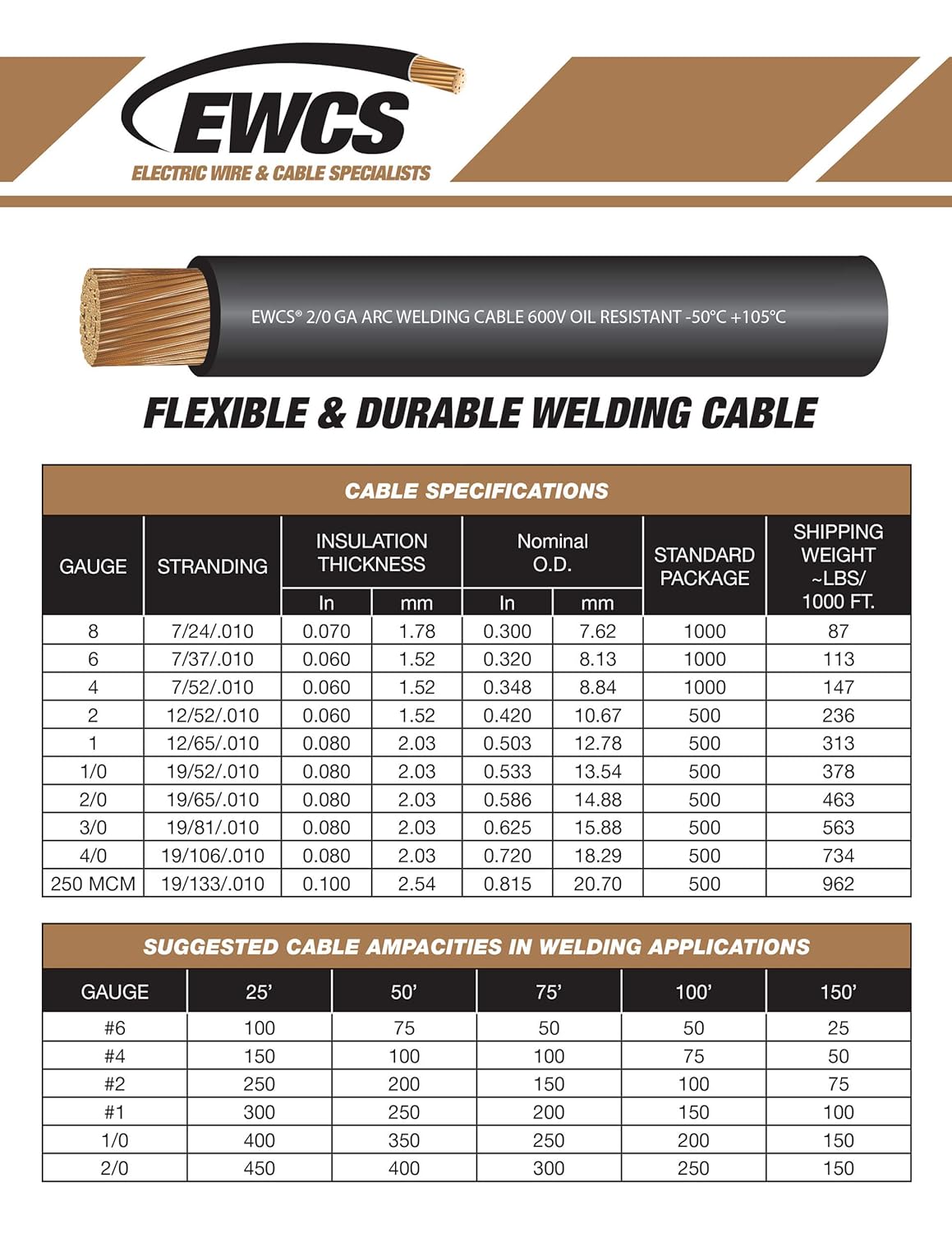 2 Gauge Extra Flexible Welding Cable 600 VOLT Black 25 Feet K6414